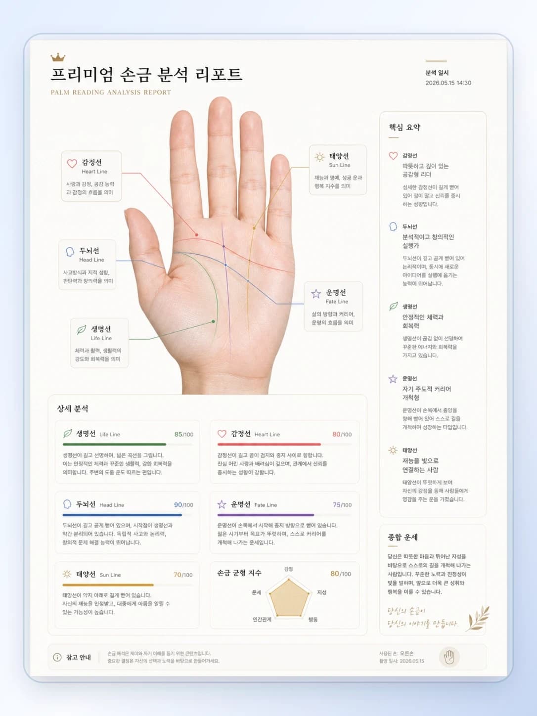 손바닥 사진 위에 손금 라인과 분석 카드를 배치한 리포트 AI 결과물