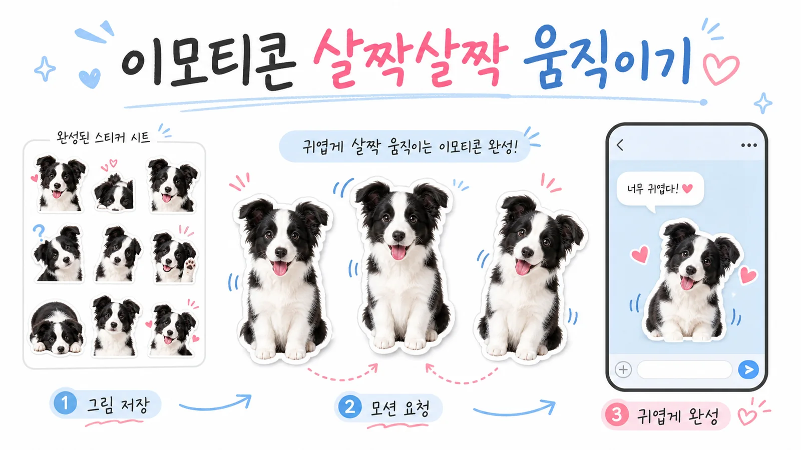 보더콜리 이모티콘 이미지를 Grok 앱에서 작은 움직임이 있는 모션 스티커로 바꾸는 과정을 보여주는 가이드 썸네일
